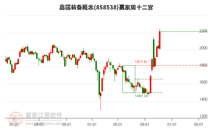 858538高端装备赢家十二宫工具