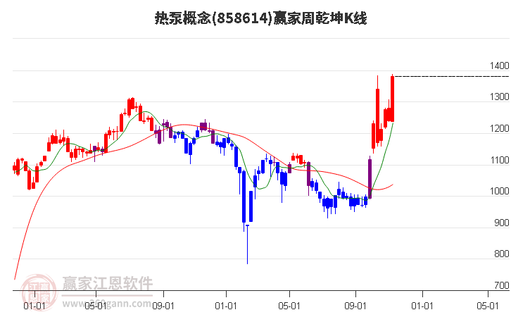 858614热泵赢家乾坤K线工具