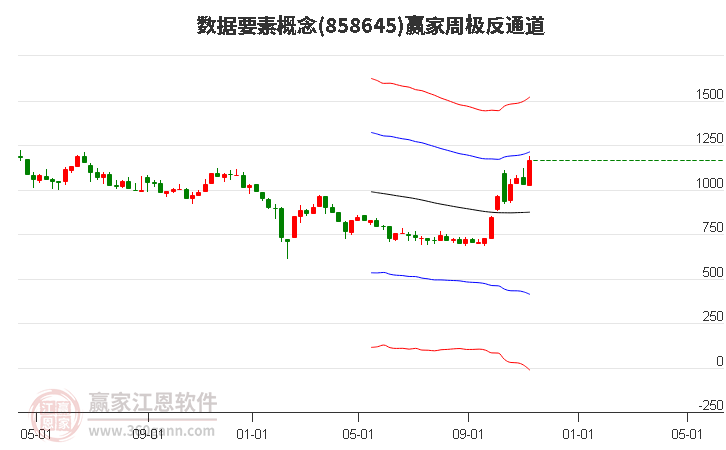 858645数据要素赢家极反通道工具