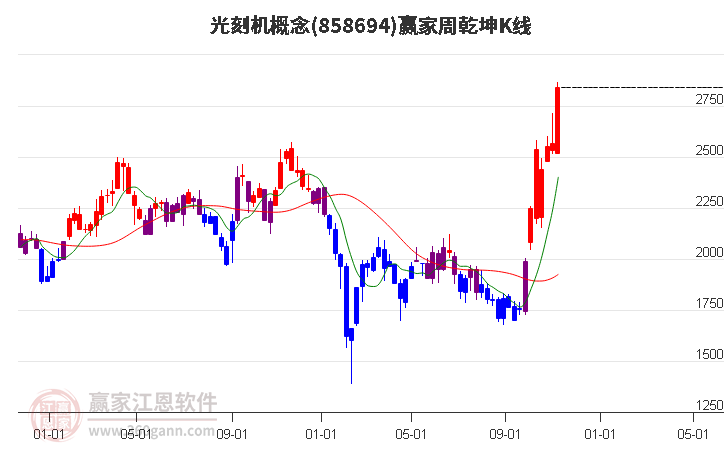 858694光刻机赢家乾坤K线工具