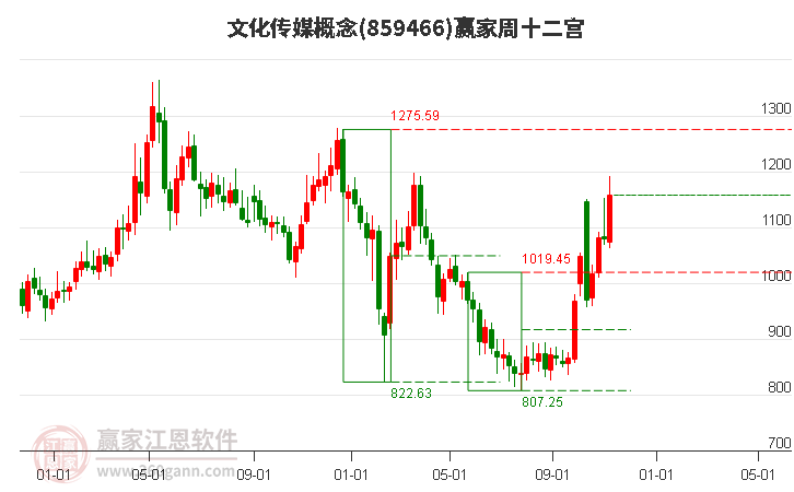 文化傳媒 文化傳媒