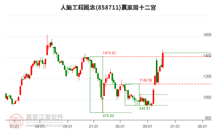 858711人脑工程赢家十二宫工具