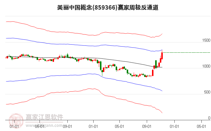 859366美丽中国赢家极反通道工具