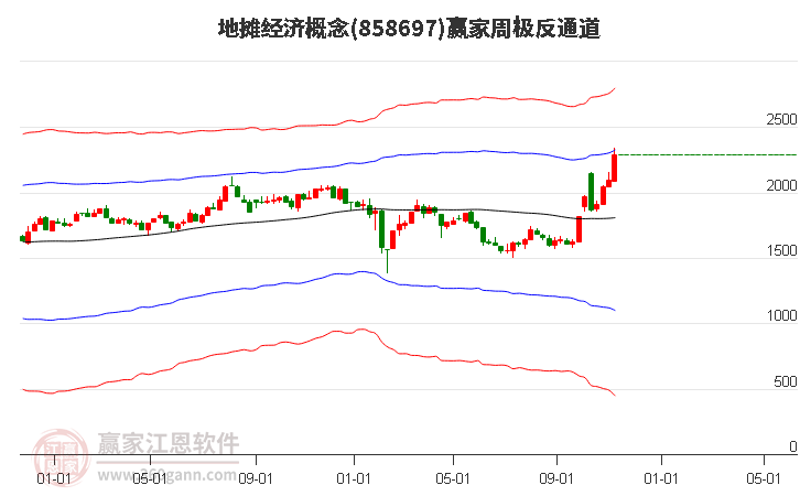 858697地摊经济赢家极反通道工具