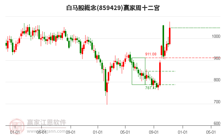 杨德龙：两融余额大增 成交量居高不下 预示着后市行情依然值得期待