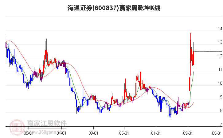 国海富兰克林基金陪伴平台“国富同舟”今日上线