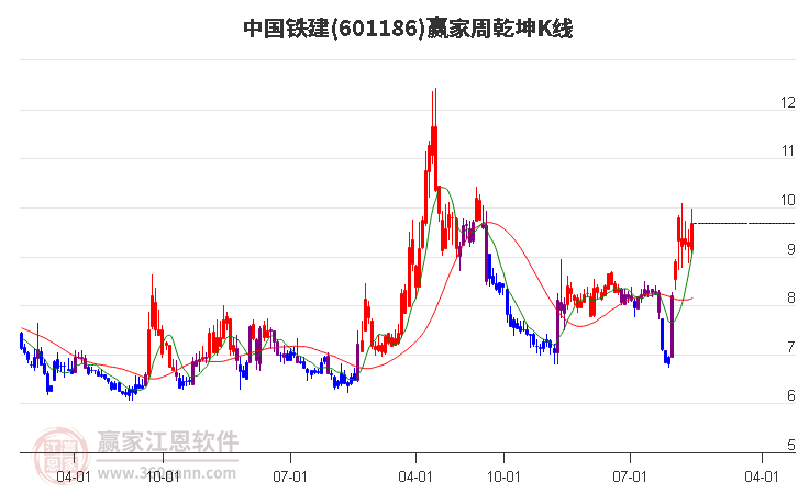 中國(guó)鐵建 中國(guó)鐵建