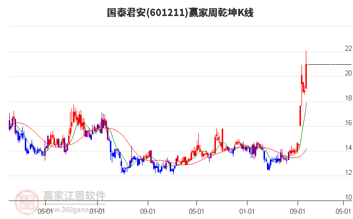 國泰君安 國泰君安