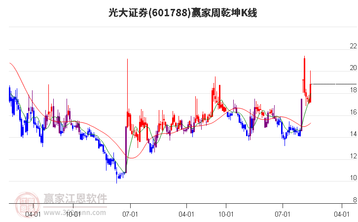 光大证券