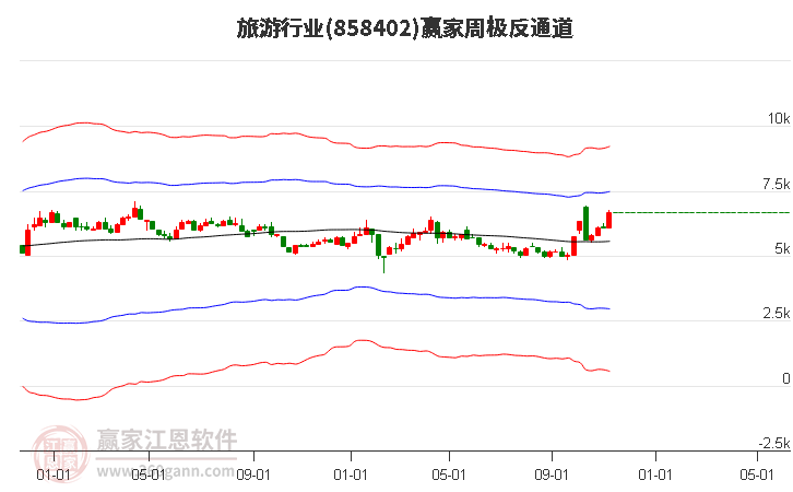 858402旅游赢家极反通道工具