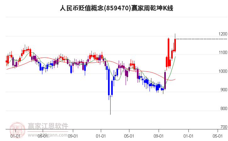 人民币贬值