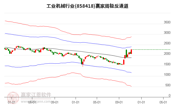 858418工业机械赢家极反通道工具