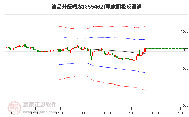 859462油品升级赢家极反通道工具