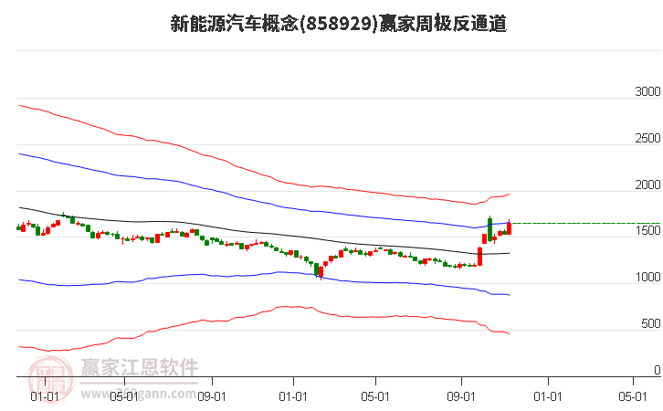 858929新能源汽车赢家极反通道工具