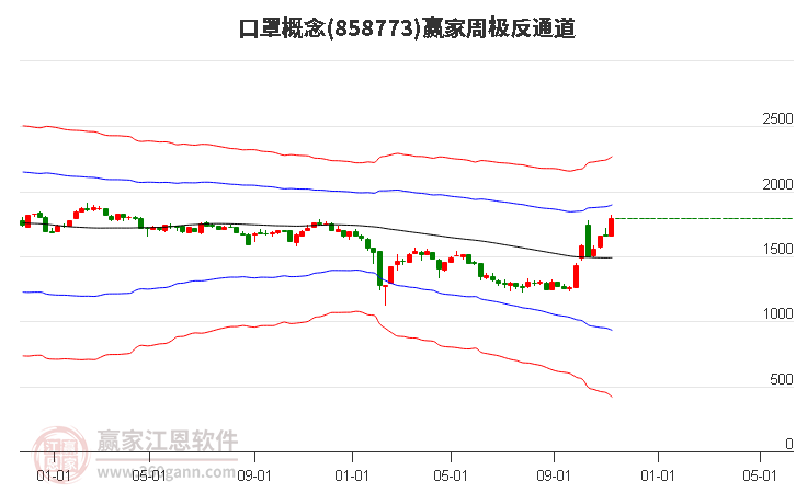 858773口罩赢家极反通道工具