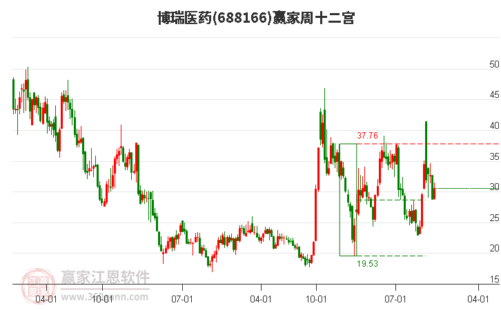 博瑞醫(yī)藥 博瑞醫(yī)藥