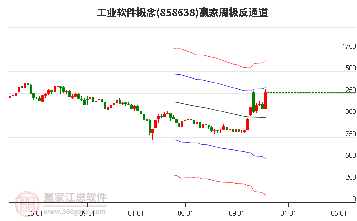 858638工业软件赢家极反通道工具