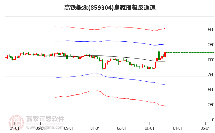 高铁