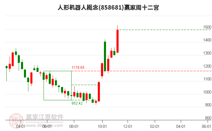 858681人形机器人赢家十二宫工具