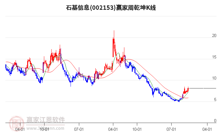 石基信息