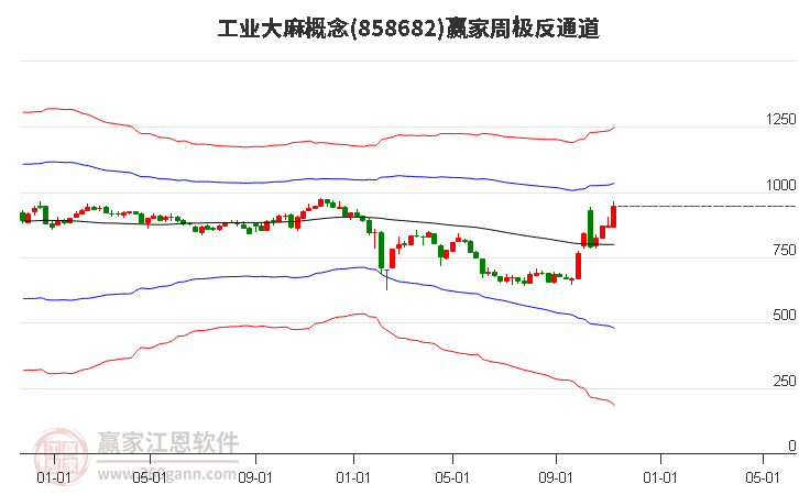 858682工业大麻赢家极反通道工具