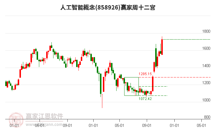 858926人工智能赢家十二宫工具