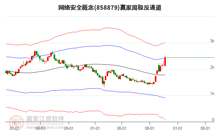 858879网络安全赢家极反通道工具