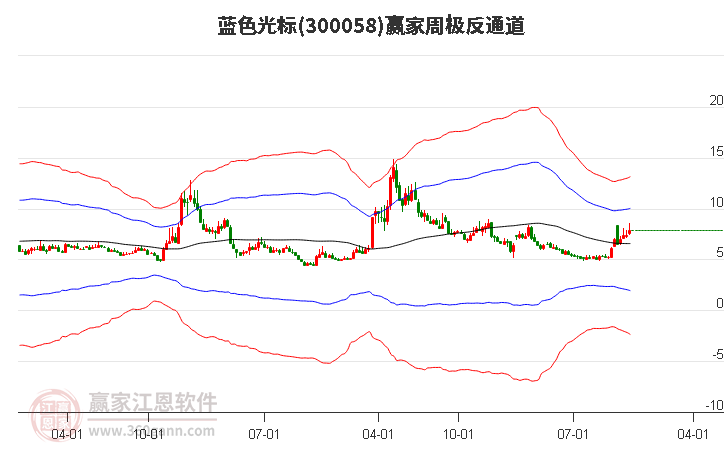 蓝色光标