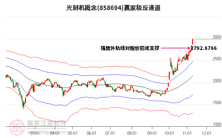 858694光刻机赢家极反通道工具