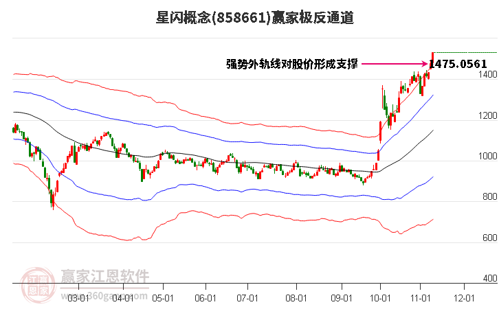 858661星闪赢家极反通道工具