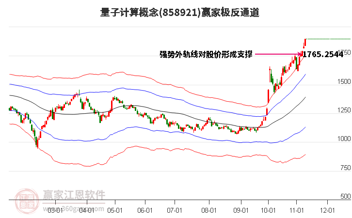 858921量子计算赢家极反通道工具