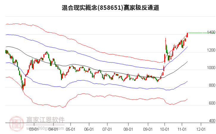 858651混合现实赢家极反通道工具