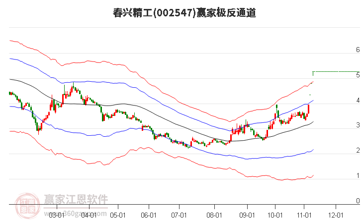 002547春兴精工赢家极反通道工具