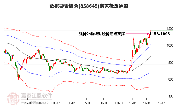 858645数据要素赢家极反通道工具