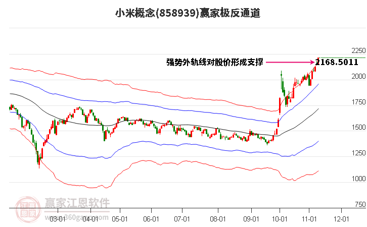 858939小米赢家极反通道工具