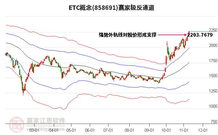 858691ETC赢家极反通道工具