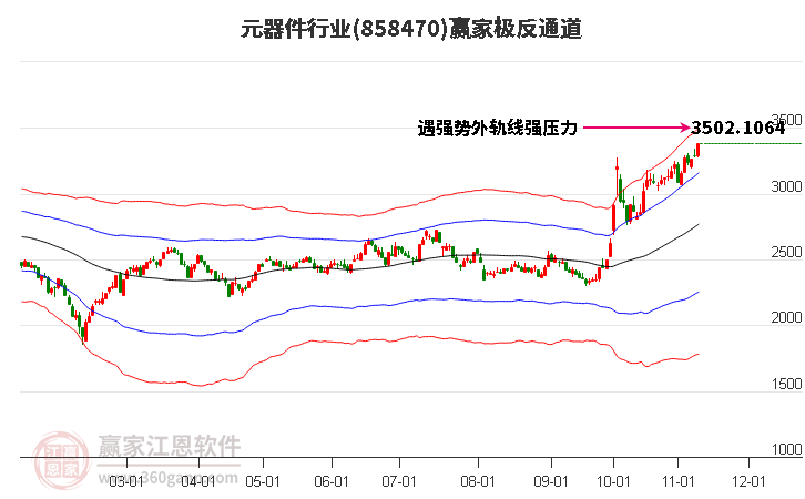 858470元器件赢家极反通道工具