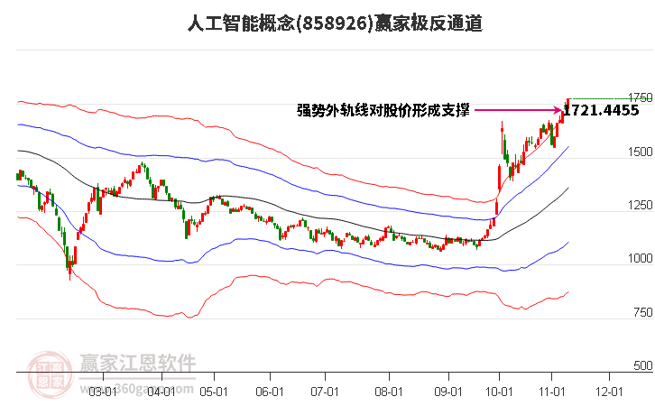 858926人工智能赢家极反通道工具