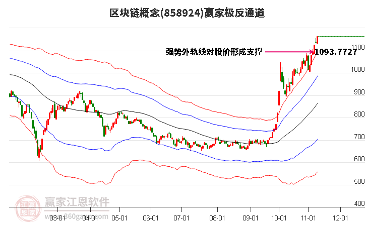 858924区块链赢家极反通道工具