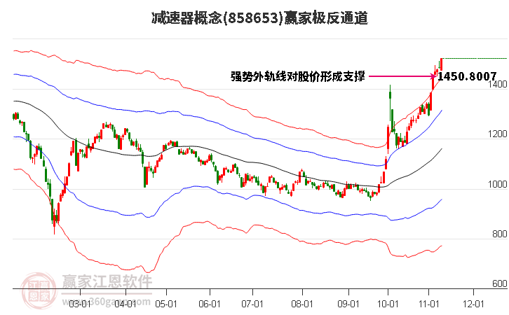 858653减速器赢家极反通道工具