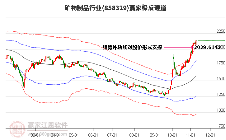 858329矿物制品赢家极反通道工具