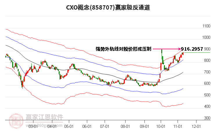 858707CXO贏家極反通道工具