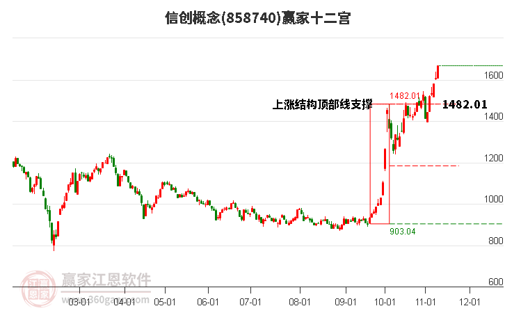 858740信創(chuàng)贏家十二宮工具 858740信創(chuàng)贏家十二宮工具