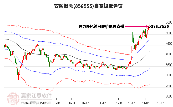 858555安防赢家极反通道工具