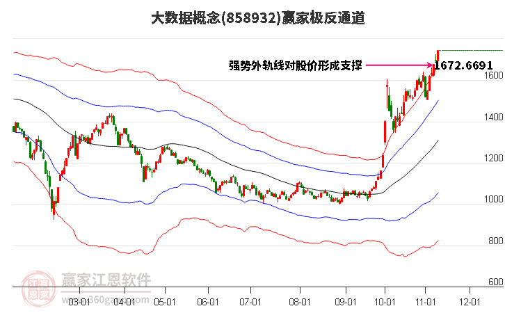 858932大数据赢家极反通道工具