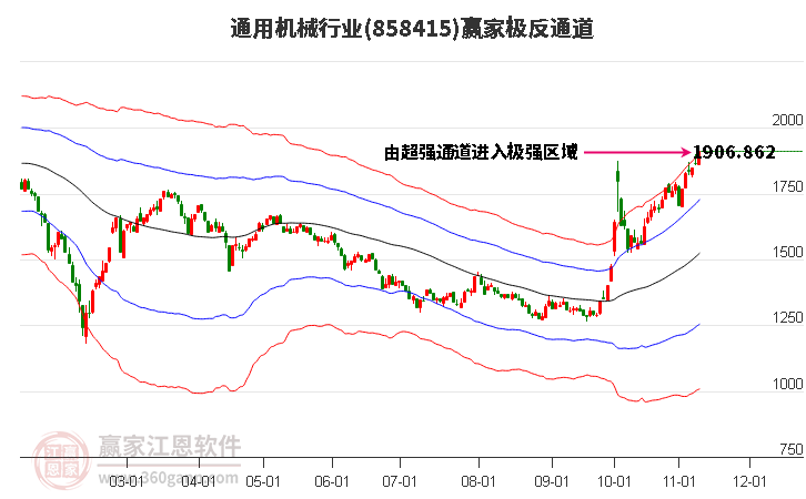 858415通用机械赢家极反通道工具