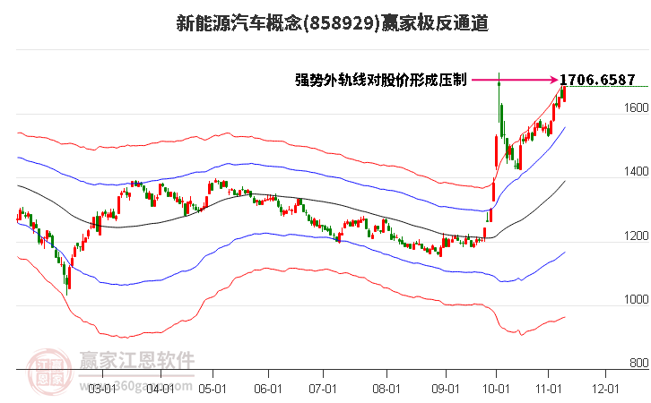 858929新能源汽车赢家极反通道工具