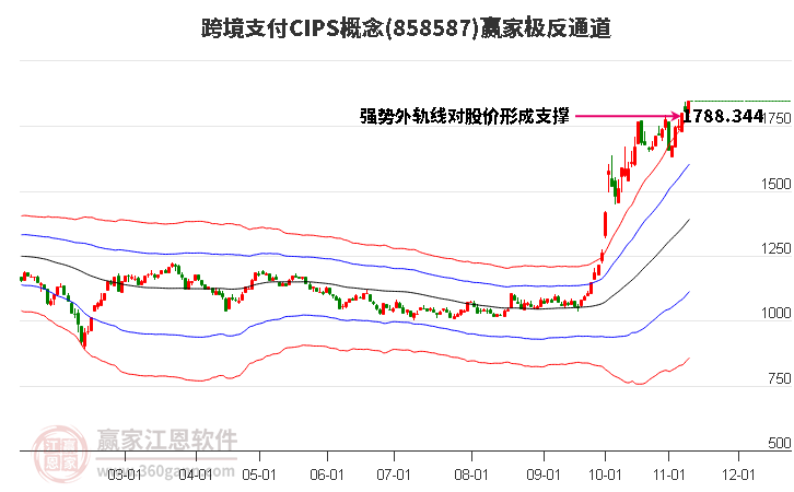 858587跨境支付CIPS赢家极反通道工具