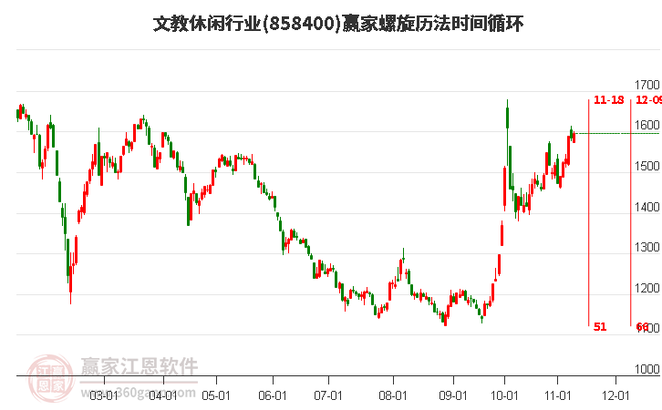 文教休闲行业螺旋历法时间循环工具