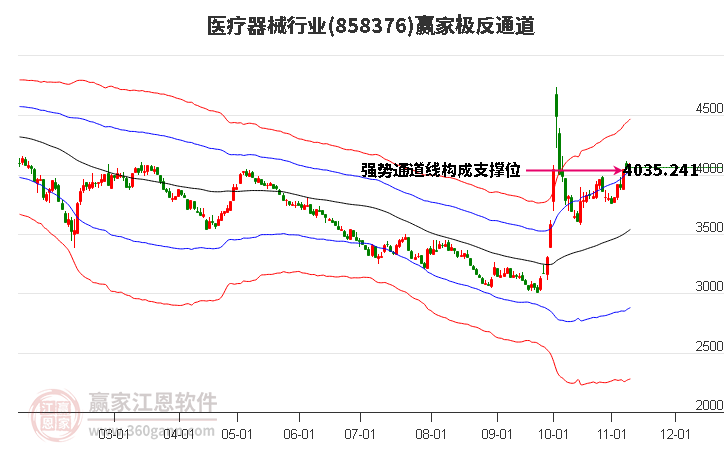 858376医疗器械赢家极反通道工具